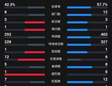 开云体育官方网站-中超球队取胜领先积分榜队员发挥出色