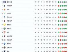 开云体育平台APP-意甲｜AC米兰险胜，积分榜更新