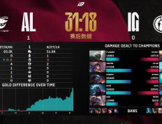 开云体育登录-G2轻取DK，Uzi打出惊人五杀2025世界赛3:1（首尔）
