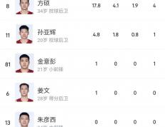 开云体育登录-关于北京球队士气高涨，望取得连胜稳固排名的信息