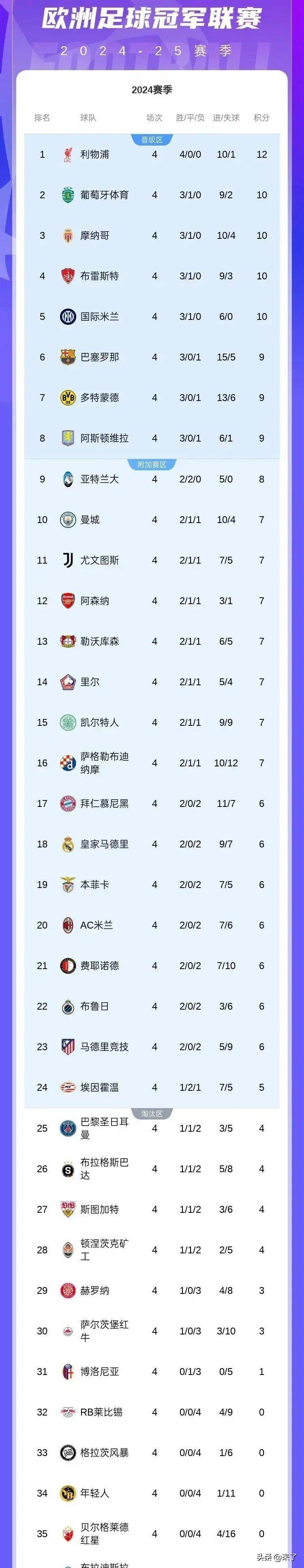 开云体育app-马德里竞技连续八轮不败，稳定积分榜前列的简单介绍