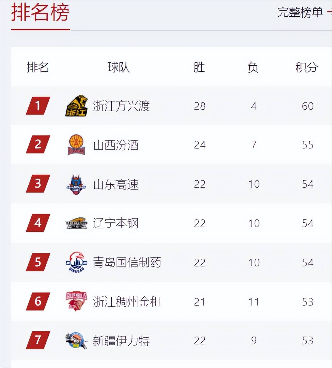 开云体育登录-关于国内联赛积分榜公布，球队争夺激烈心情紧张的信息