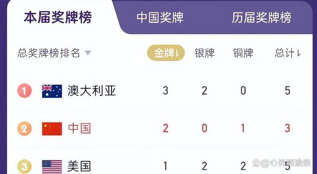 开云平台-包含韩国选手表现抢眼，力争冲奖牌榜的词条